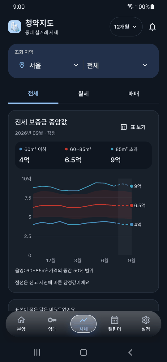어두운 테마의 시세 탭 — 면적구간별 중앙값과 선그래프가 어두운 바탕에 그려져 있다