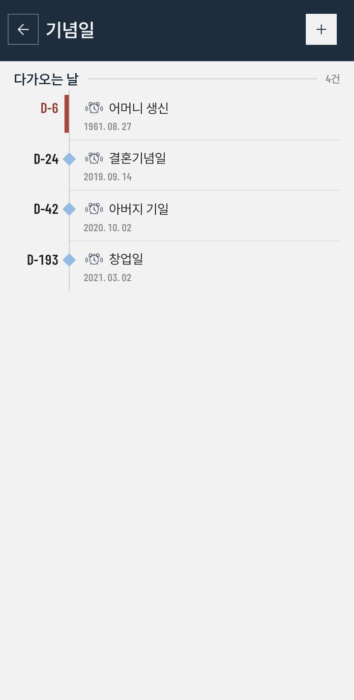 기념일 화면 — 「다가오는 날」 목록에 D-6 어머니 생신이 붉게 서고, 그 아래로 D-24 결혼기념일, D-42 아버지 기일, D-193 창업일이 이어진다