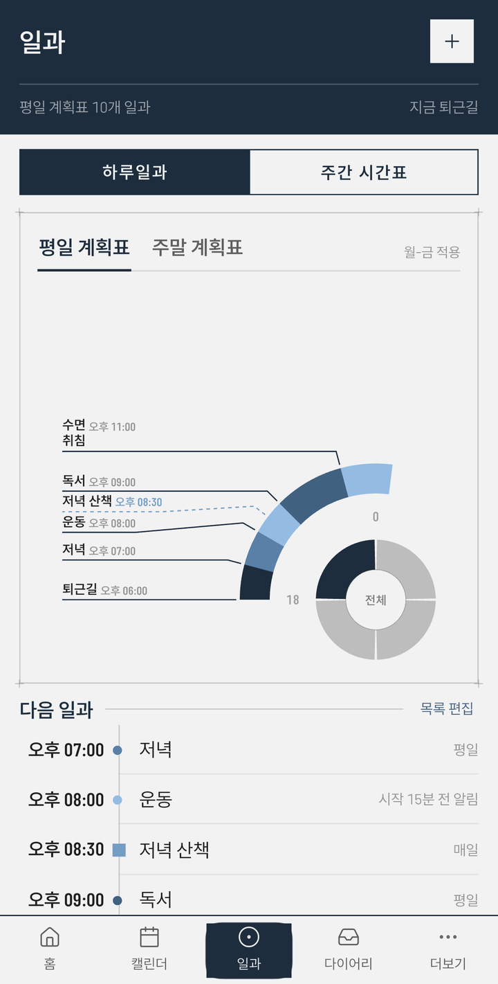 하루일과 원판을 사분면으로 확대한 화면 — 지시선으로 일과 이름표가 붙는다